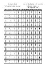 Đáp án đề kiểm tra giữa học kỳ I môn Hóa học Lớp 12 (Tất cả các mã đề) - Năm học 2019-2020 - Trường THPT Đoàn Thị Điểm
